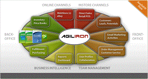 Agiliron - The Complete Commerce Suite for QuickBooks