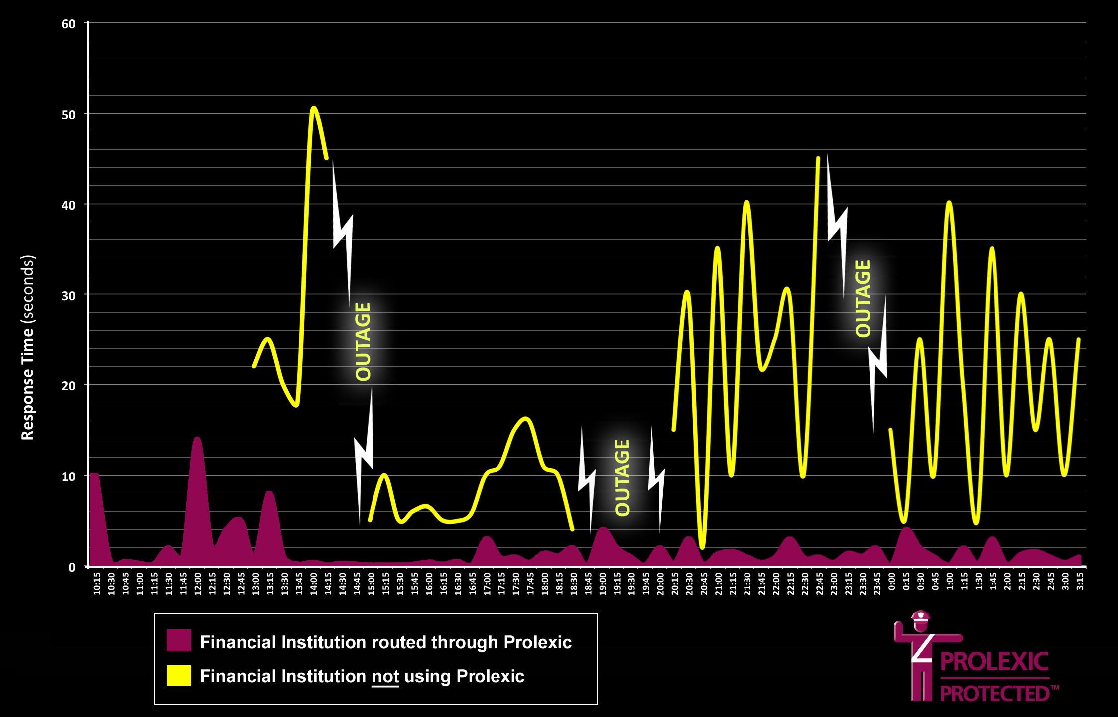 Prolexic Latency Study Image