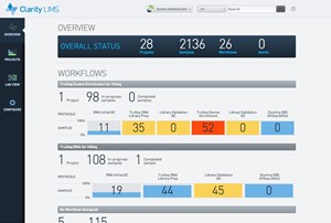 Mobile accessible lab dashboards in Clarity LIMS