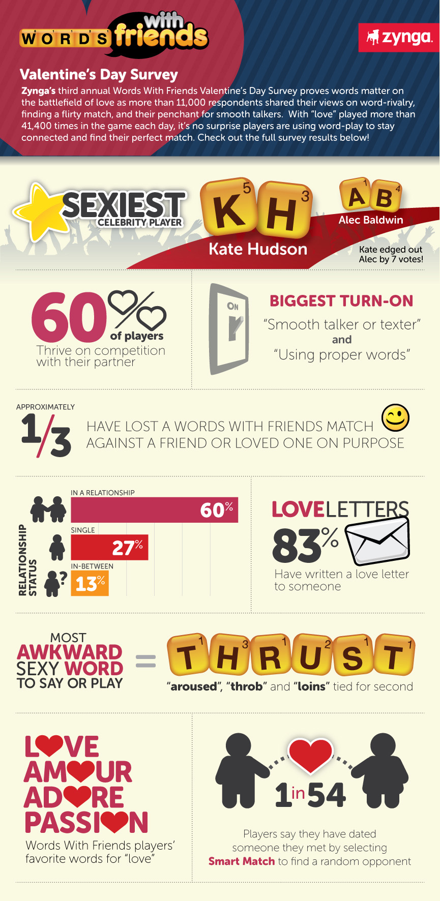 Valentine Day Infographic