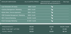 DrivenOne Pricing Chart