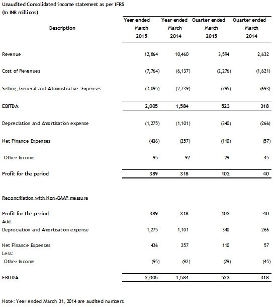 Sify Financial Results Table - Q4 2014-15 