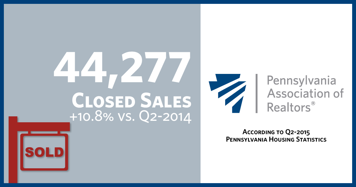 2015-Q2-ClosedSales