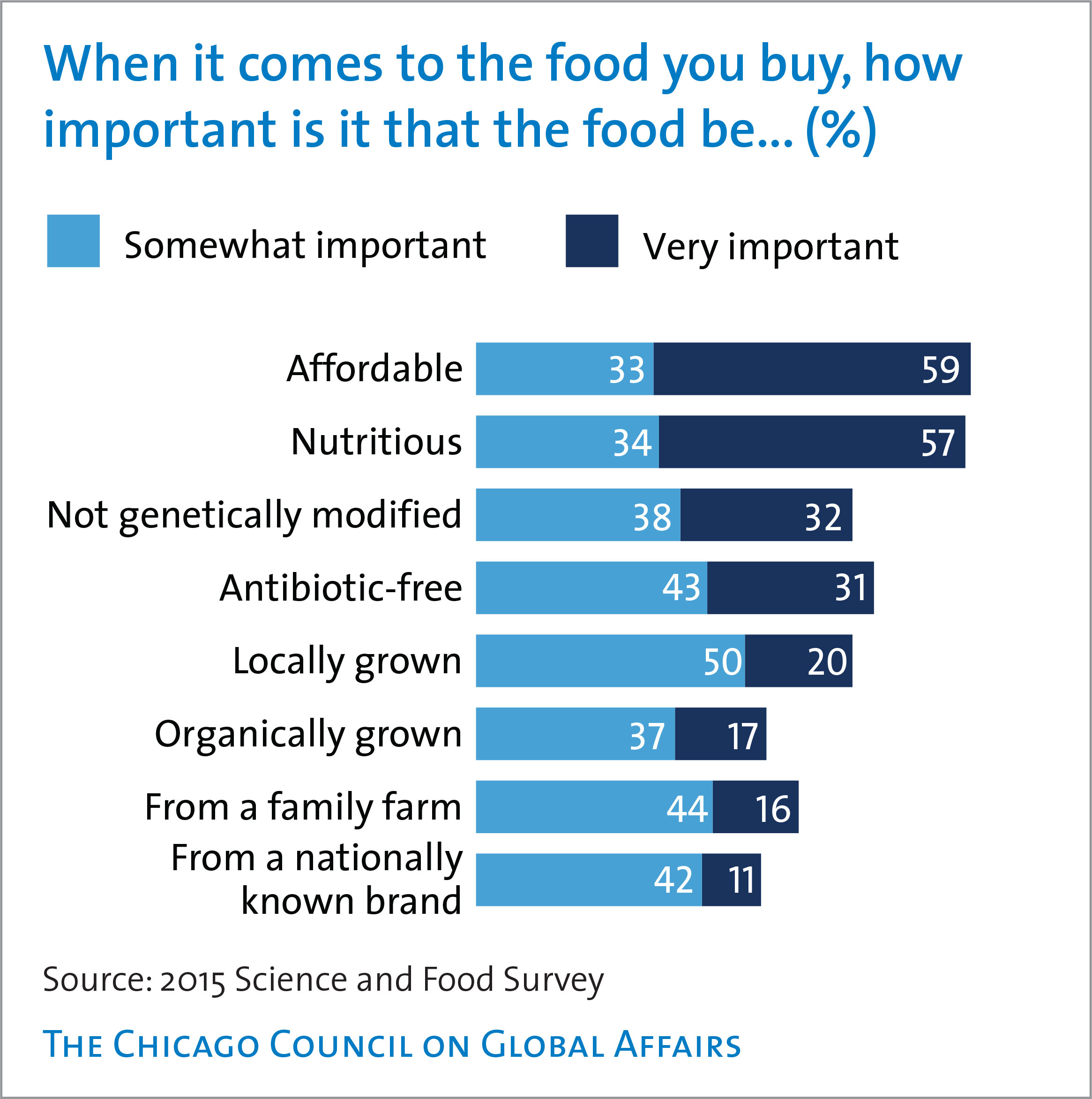 Science-and-Food-Flash-Poll-Brief_Figure2