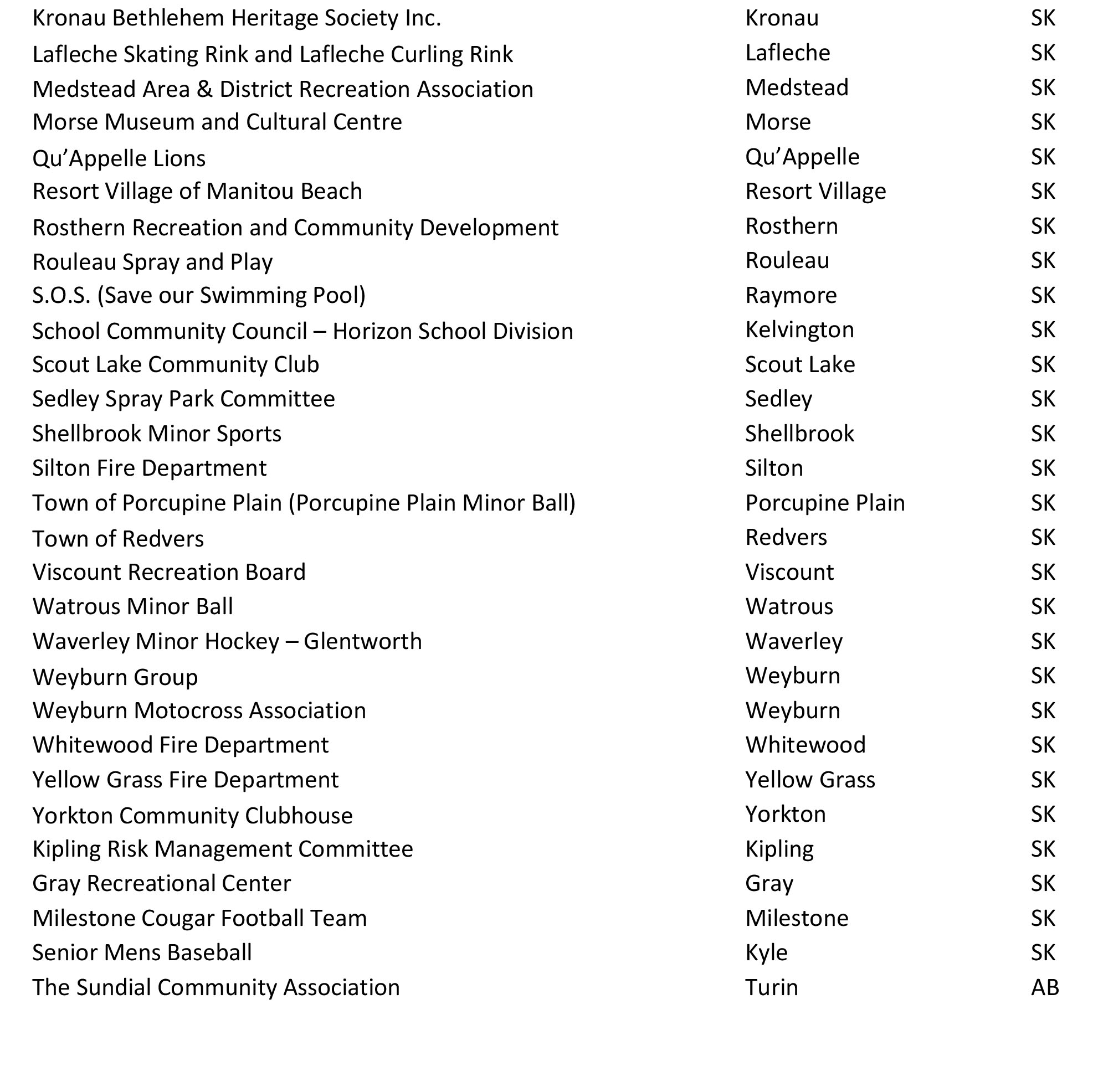 2015 Richardson Foundation donations list_12-1