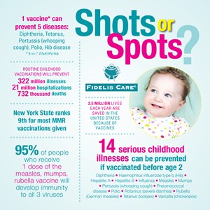 Infographic_Shots or Spots