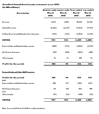 Sify FY 2015-16 Revenues Table