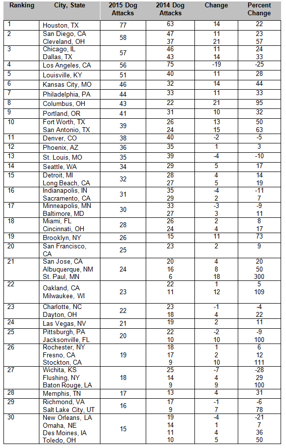 dog-bite-table-image
