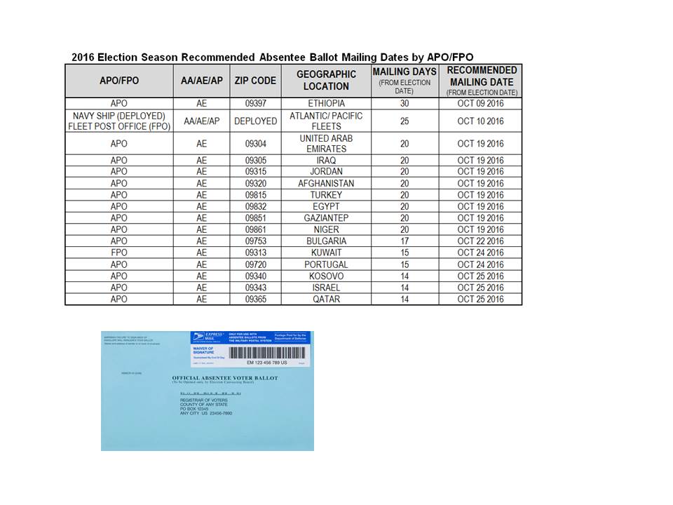 election mailing dates and ballot