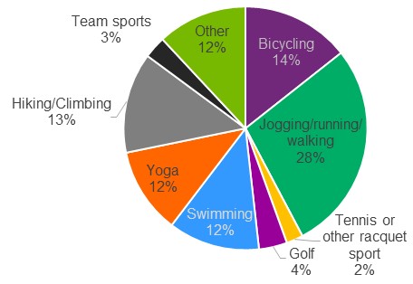 CDPHP Insights Type Treatment_Final_15-1885