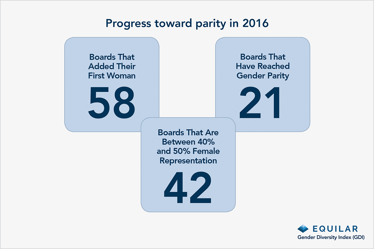 blog-1.31-progress-toward-parity-in-2016-600x400
