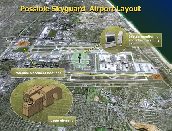 Skyguard Airport Layout