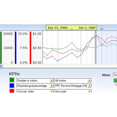 KPI Report (SEO image)