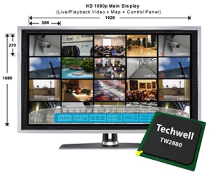 Techwell's TW2880 Security Surveillance IC Solutions