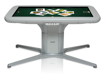 SMART Table