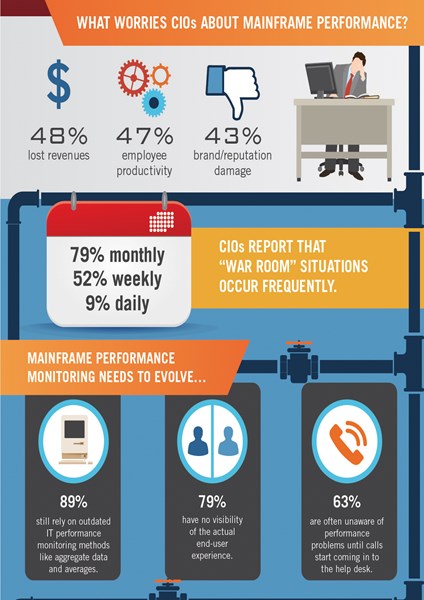 Global CIO Survey Infographic (b)
