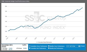 Hedge Fund Performance Index