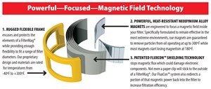 FilterMag Magnetic Filtration Solution 