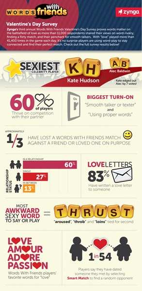 Valentine Day Infographic