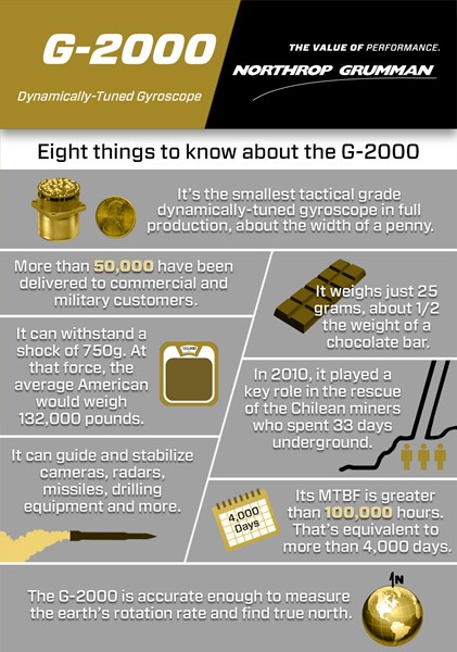G-2000 Infographic