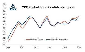 YPO_Global_Pulse