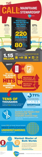 Mainframe Infographic