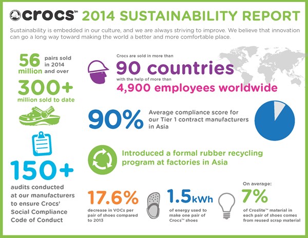Crocs 2014 Sustainability Report