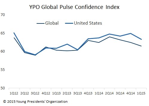 YPO Global Pulse Confidence Index