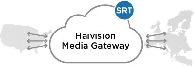 haivision_media_gateway_web