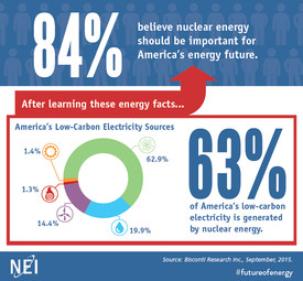 2015 Fall Public Opinion Energy Facts-02