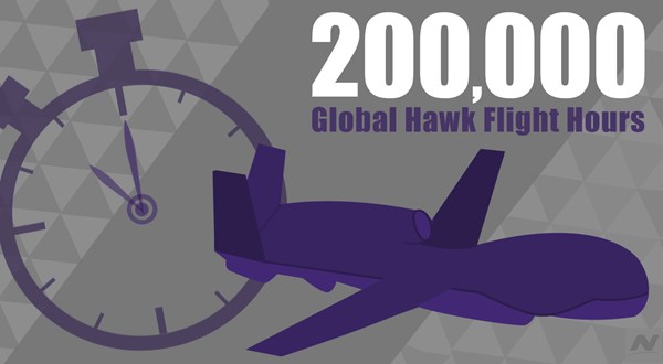 Global Hawk Surpasses 200,000 Flight Hours