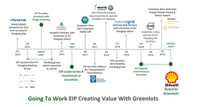 Update Energy Impact Partners Closes Sale Of Leading Ev Charging Company Greenlots To Shell Global