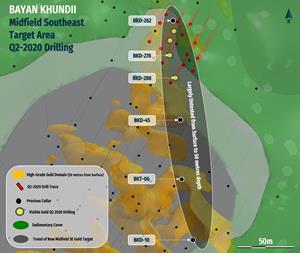 5. Bayan Khundii - Midfield Southeast Target Area Q2 2020 Drilling