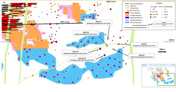Figure2 - Island Gold Mine Longitudinal Main and East Areas - Surface Directional Drilling Results