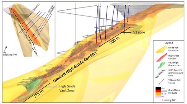 Figure.2: A long section of the Umwelt planned 3K FS Open Pit and Underground looking southwest. 
