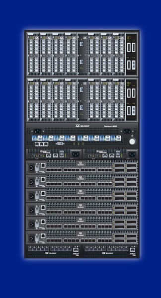 SANbox Family of Products