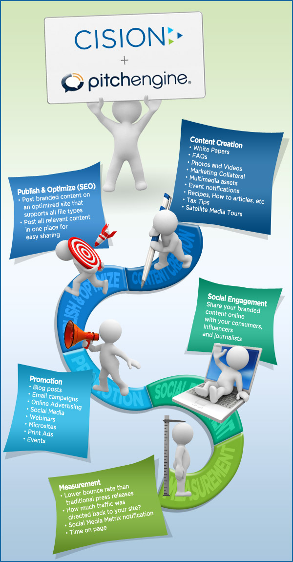 Social Publish Infographic