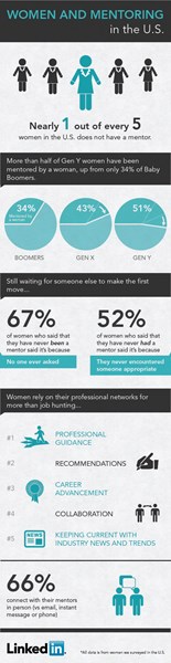 LinkedIn Infographic for Women and Mentoring