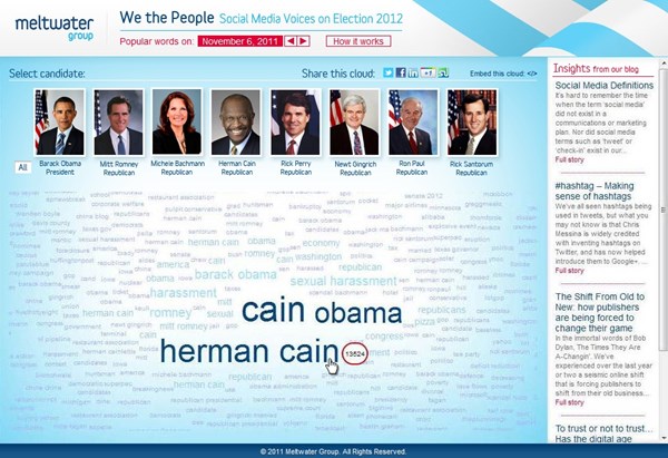 Meltwater Election Buzz