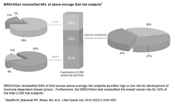BREVAGen reclassified 64_edit