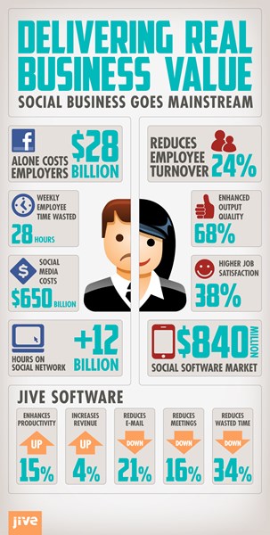 Jive Software Infographic