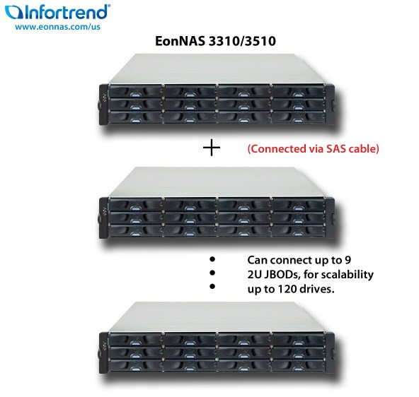 EonNAS 3310/3510