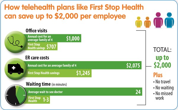 Telehealth Savings Infographic