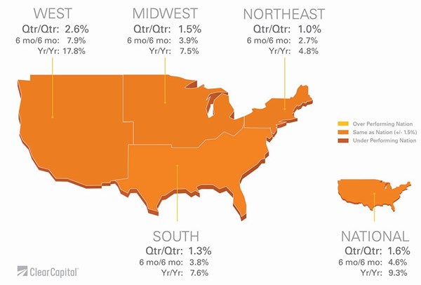 July 2013 National Home Prices