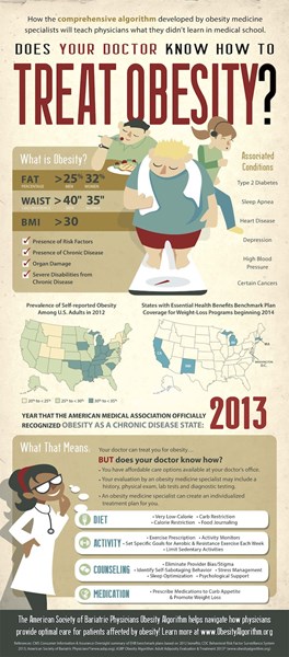 ASBPObesityAlgorithmInfographic