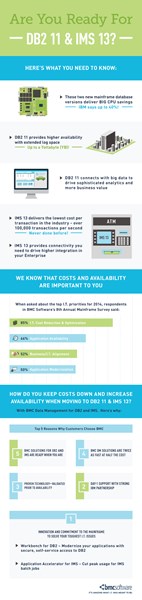 Are you Ready for DB2 11 and IMS 13?