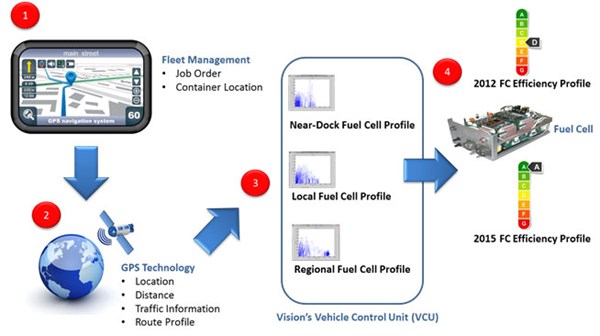 Intelligent Range Extension Flowchart