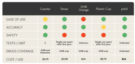 DRD Detection Comparison Chart