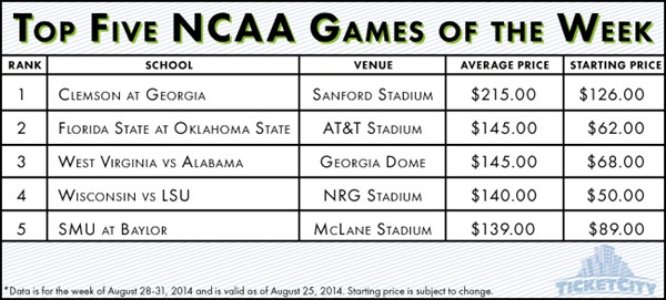 Top-5-CFB-Games_Week-1