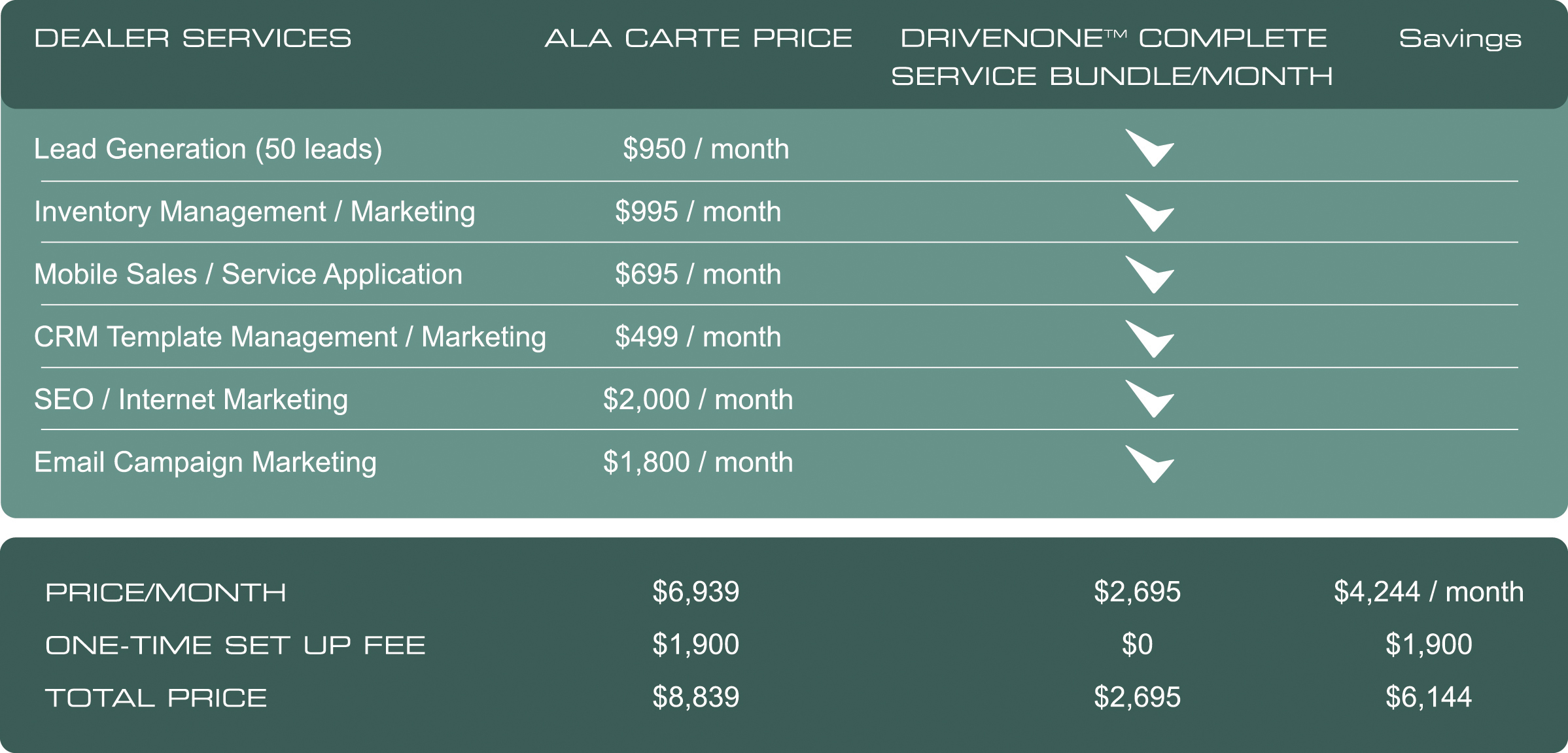 DrivenOne Pricing Chart
